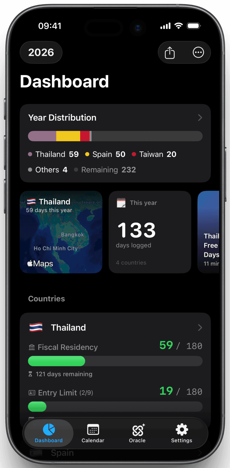 Nomad Tracker dashboard showing country day counts and travel tracking