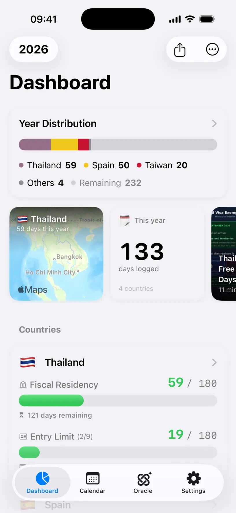 The dashboard in light mode, showing the same 133 days logged and Thailand at 59 of 180