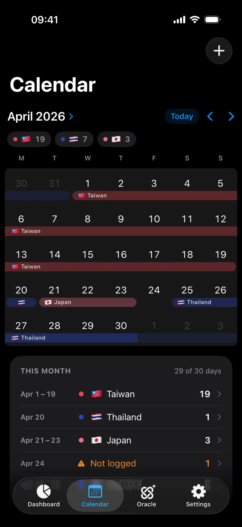 The April 2026 calendar with a one-day Thailand band inside the Taiwan stay, and a month list reading Apr 1 to 19 Taiwan, Apr 20 Thailand, Apr 21 to 23 Japan, Apr 24 Not logged