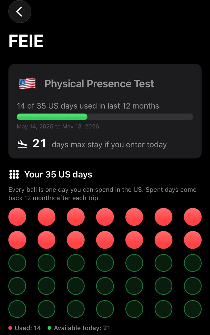 The FEIE screen with a Physical Presence Test card reading 14 of 35 US days used, May 14 2025 to May 13 2026, 21 days max stay if you enter today, and a grid of 14 red balls above 21 green ones