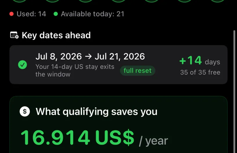 The Key dates ahead section, with a row reading Jul 8 2026 to Jul 21 2026, Your 14-day US stay exits the window, plus 14 days, full reset, 35 of 35 free