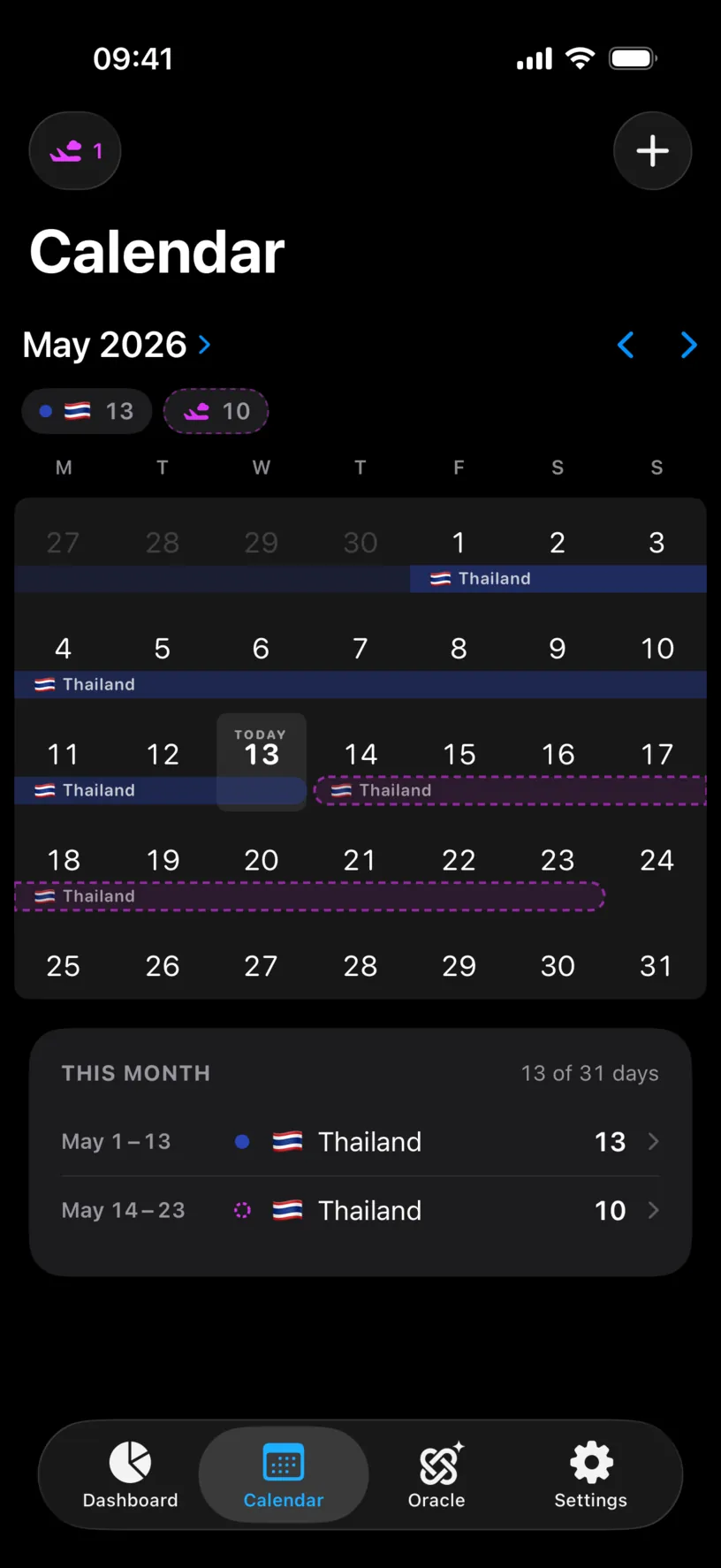 The May 2026 calendar, with Thailand logged from May 1 to 13 and a dashed Thailand ghost trip running straight on from May 14 to 23