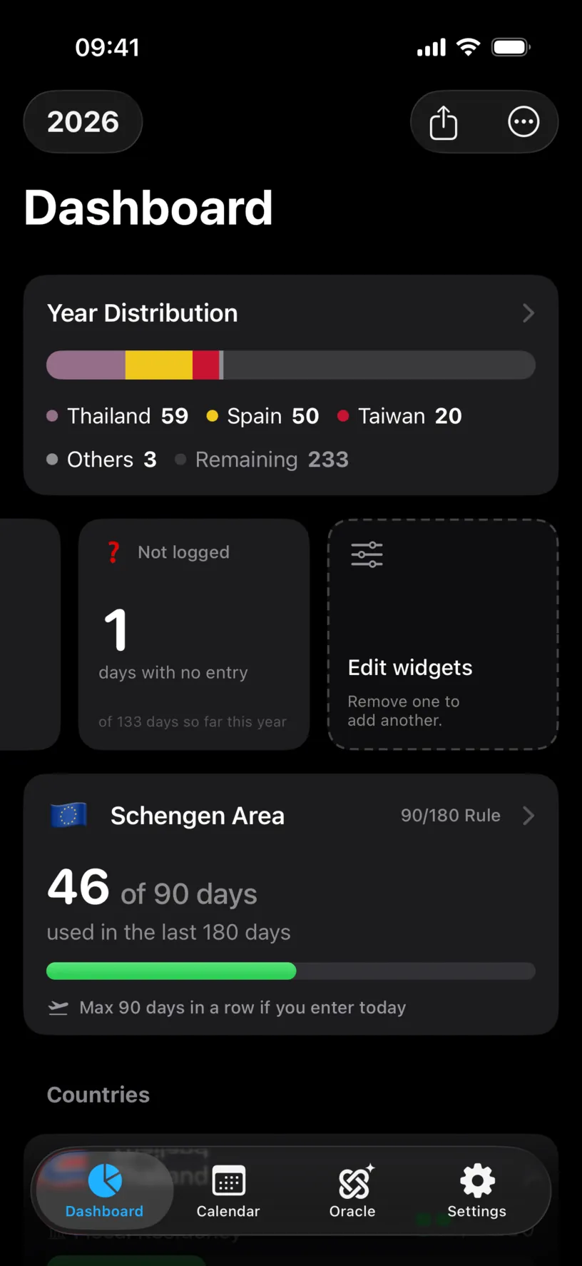 The dashboard widget strip with a Not logged tile reading 1 days with no entry, of 133 days so far this year