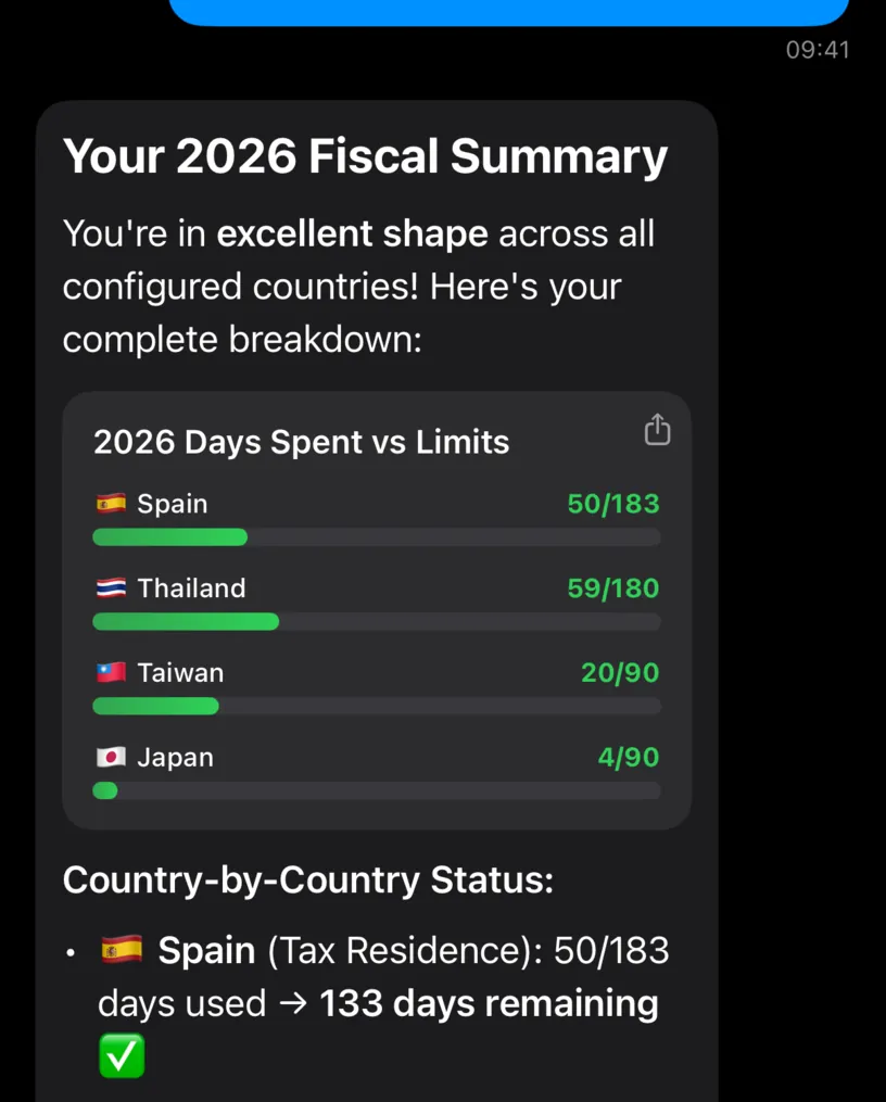 A fiscal summary answer with a progress bar chart reading Spain 50 of 183, Thailand 59 of 180, Taiwan 20 of 90 and Japan 4 of 90
