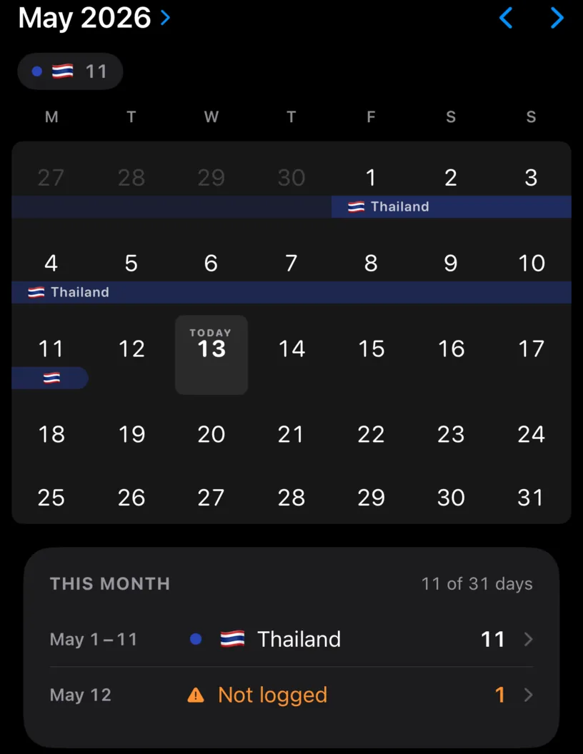The May 2026 calendar with a Thailand band ending on the 11th, a marked TODAY on the 13th, and a month list reading May 1 to 11 Thailand 11 and an orange May 12 Not logged 1