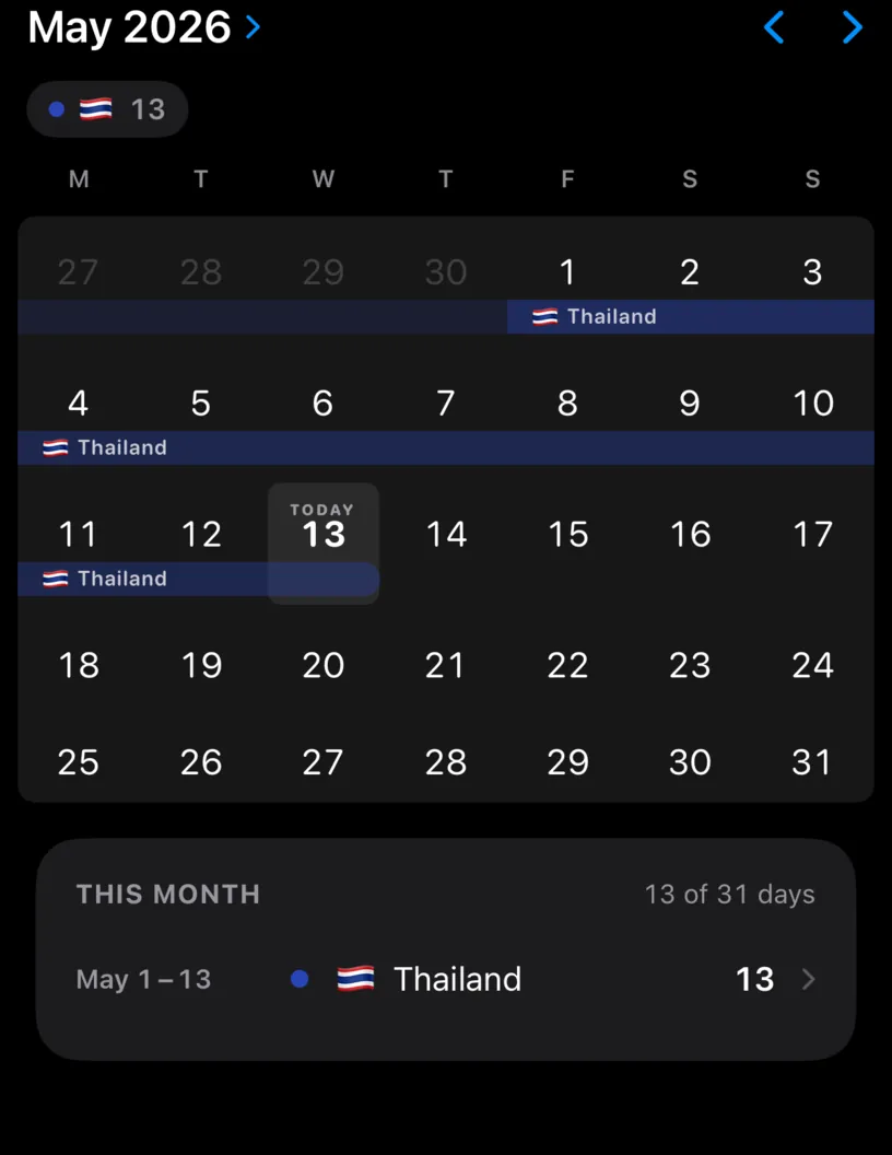 The May 2026 calendar with a Thailand band through the 13th and a month list reading May 1 to 13, Thailand, 13, with a header of 13 of 31 days
