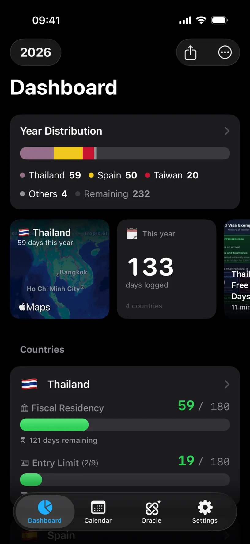 The dashboard with a Year Distribution card reading Thailand 59, Spain 50, Taiwan 20, Others 4 and Remaining 232, above a widget strip whose This year tile reads 133 days logged across 4 countries