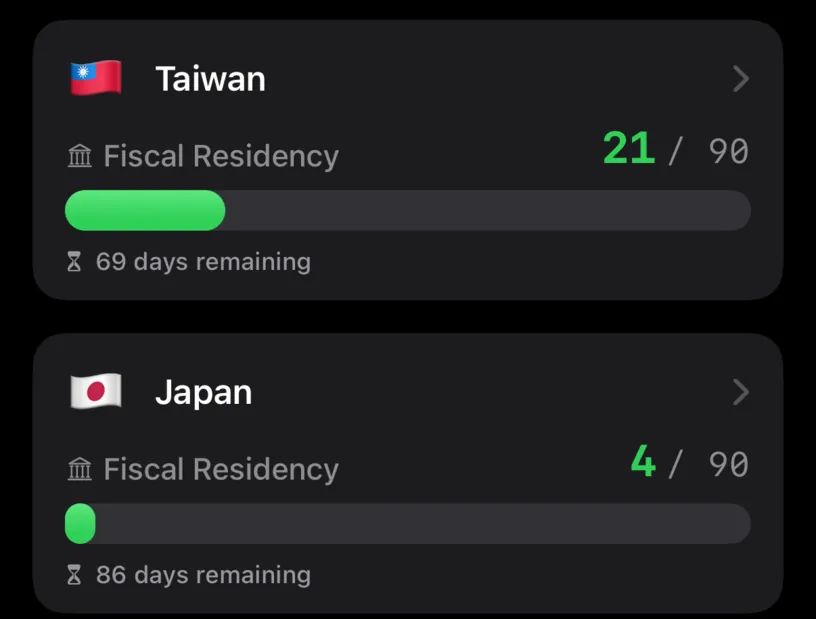 The Taiwan card reading Fiscal Residency 21 of 90 and the Japan card reading 4 of 90
