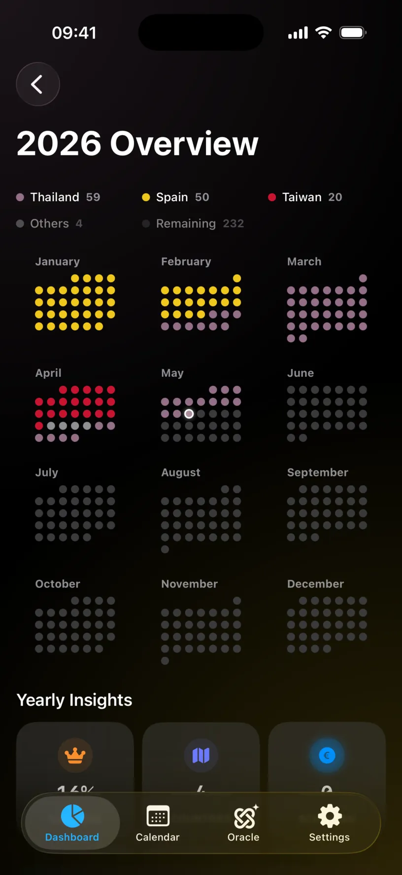 The 2026 Overview screen, a twelve month grid of colored dots per day, with the country legend above it