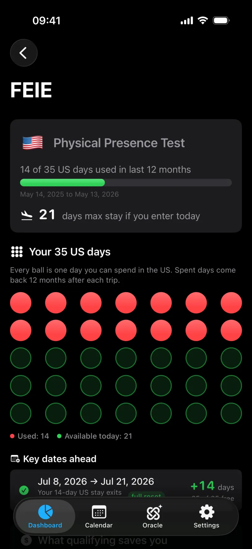 The FEIE screen with a Physical Presence Test card reading 14 of 35 US days used in last 12 months, the window May 14 2025 to May 13 2026, 21 days max stay if you enter today, and a grid of 14 red balls above 21 green ones under Your 35 US days