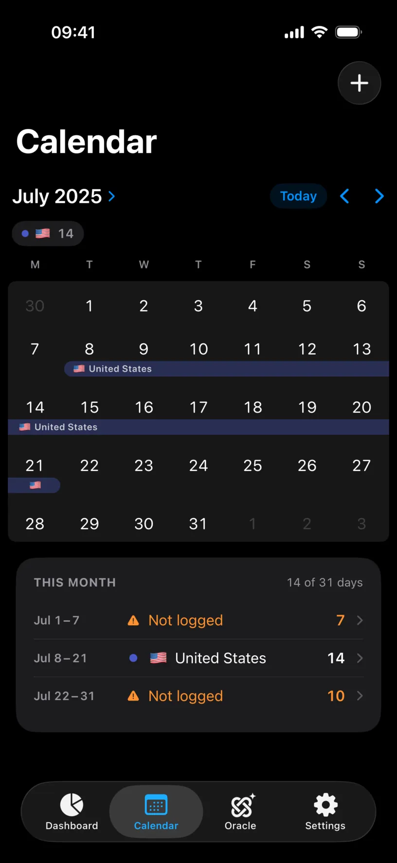 The Calendar tab on July 2025, with a United States band from the 8th to the 21st and a THIS MONTH list reading 14 of 31 days, a Jul 1 to 7 Not logged row, a Jul 8 to 21 United States row of 14 days, and a Jul 22 to 31 Not logged row