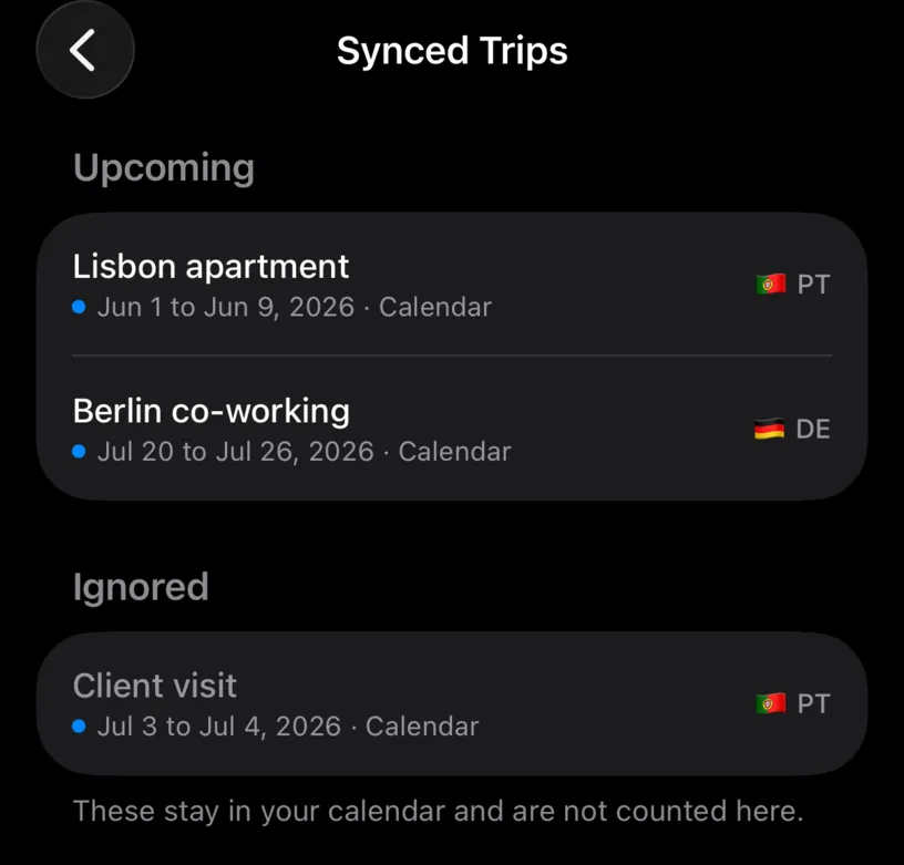 Synced Trips with two trips under Upcoming, one under Ignored, and the footer reading These stay in your calendar and are not counted here