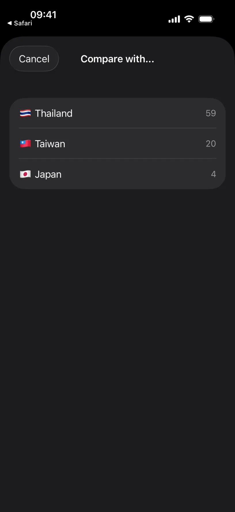 The Compare with sheet, listing Thailand with 59 days, Taiwan with 20 and Japan with 4, with a Cancel button