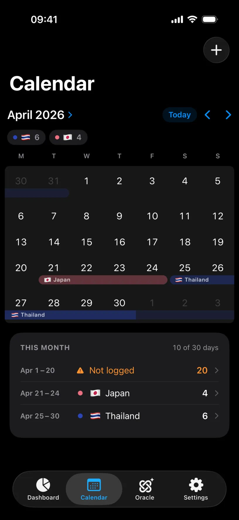 The April 2026 calendar with a gap, showing a Not logged row of 20 days and 10 of 30 days logged