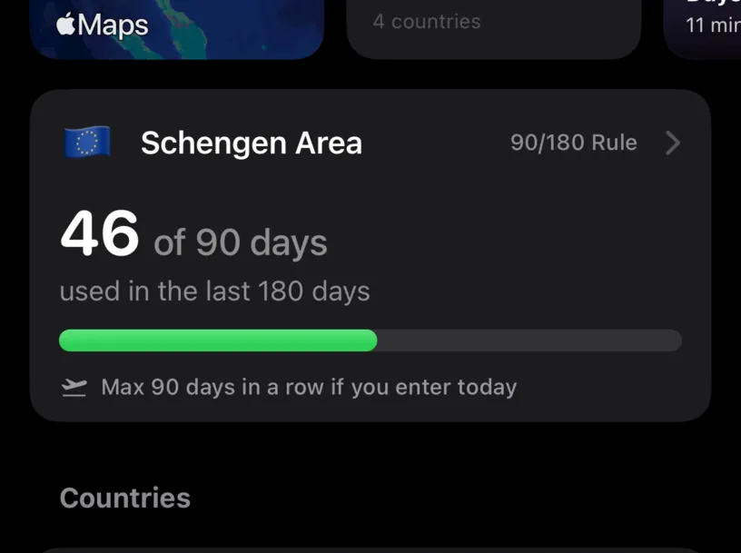 The Schengen Area card on the dashboard, reading 46 of 90 days used in the last 180 days, with a note that the maximum stay is 90 days in a row if you enter today