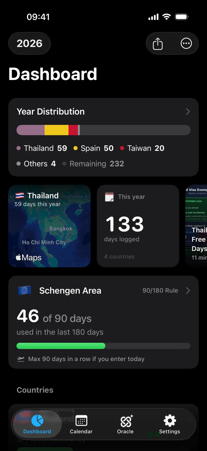 The dashboard Schengen Area card reading 46 of 90 days used in the last 180 days, with a green bar