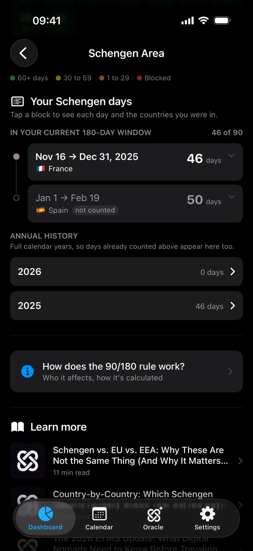 The Your Schengen days section, headed In your current 180-day window with 46 of 90, listing a France block from Nov 16 to Dec 31 2025 at 46 days and a Spain block from Jan 1 to Feb 19 at 50 days tagged not counted, above an Annual history of 2026 and 2025