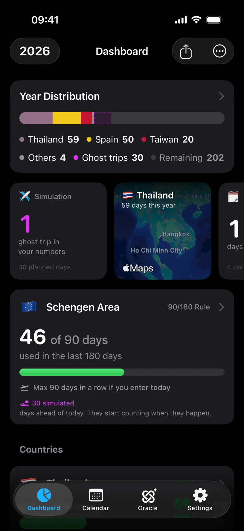 The dashboard with Ghost trips 30 in the Year Distribution card, a Simulation tile counting one ghost trip and 30 planned days, and the Schengen Area card reading 46 of 90 days used with a 30 simulated caption