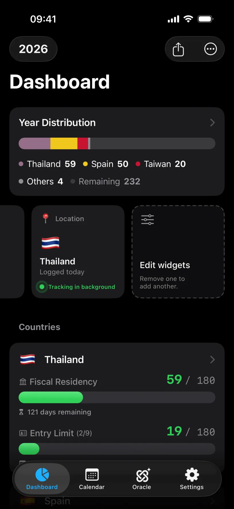 The dashboard widget strip with a Location tile reading Thailand, Logged today, and Tracking in background in green